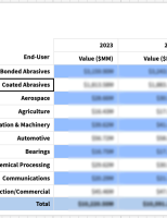 Abrasives & Abrasives Products Data Package